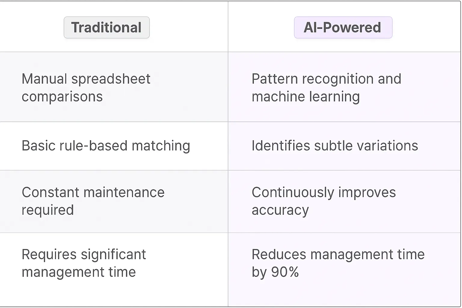Contact Record Deduplication AI Agents