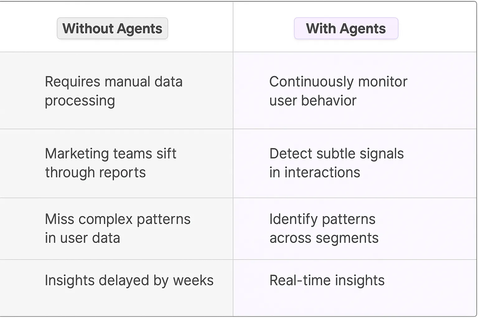 Conversion Path Analysis AI Agents