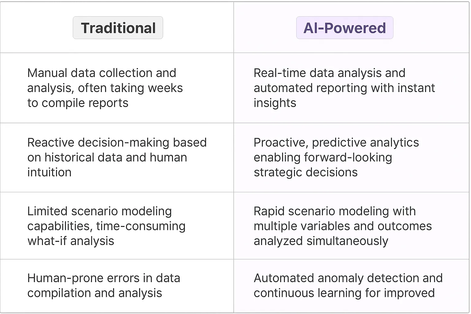 Corporate Performance Management AI Agents