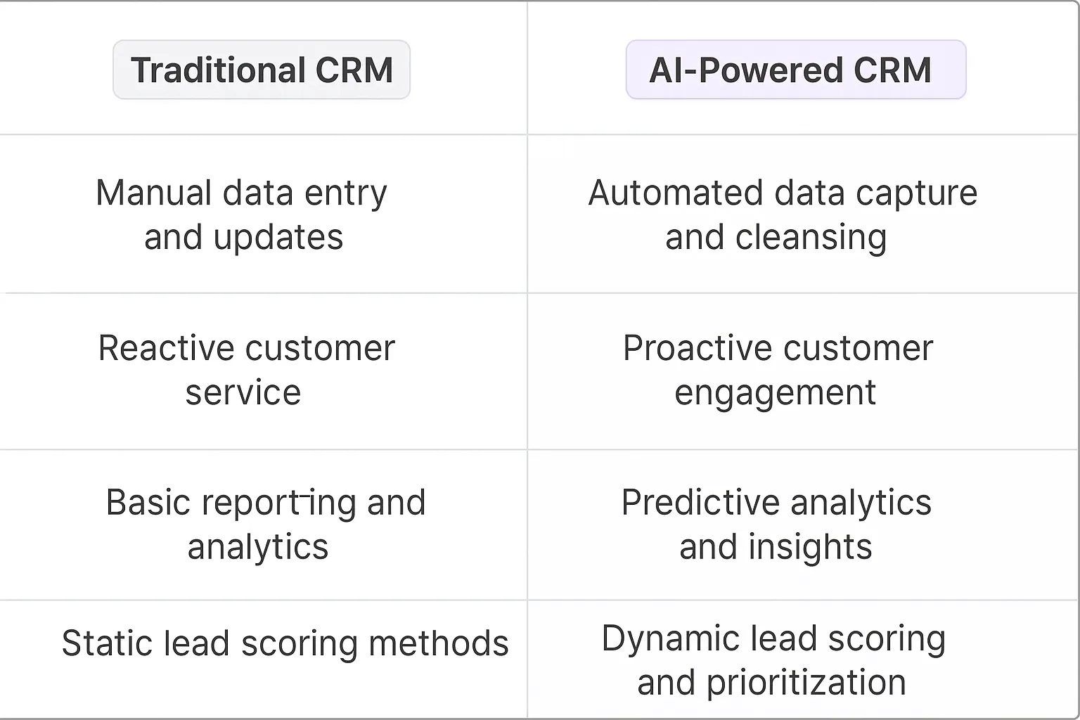 CRM AI Agents