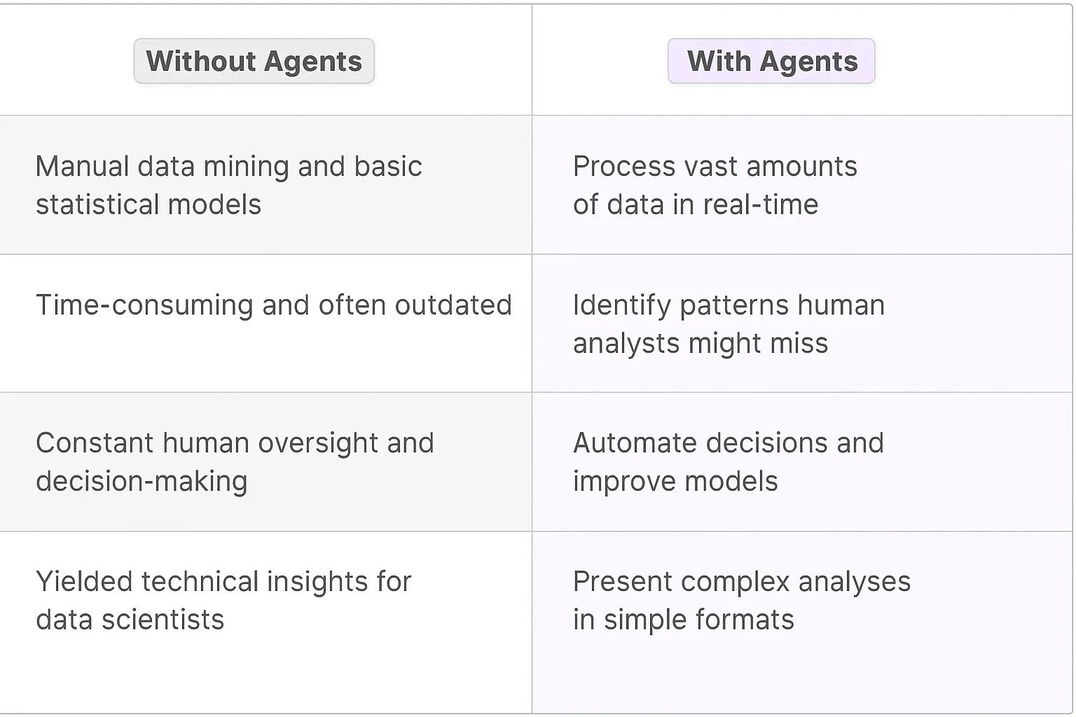 Customer Behavior Analysis AI Agents