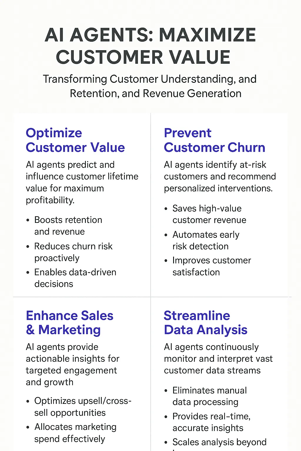 Customer Lifetime Value AI Agents