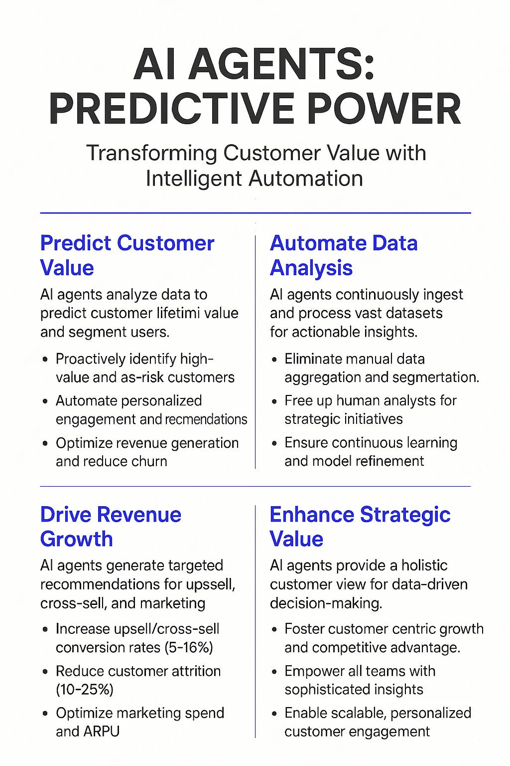 Customer Lifetime Value Prediction AI Agents