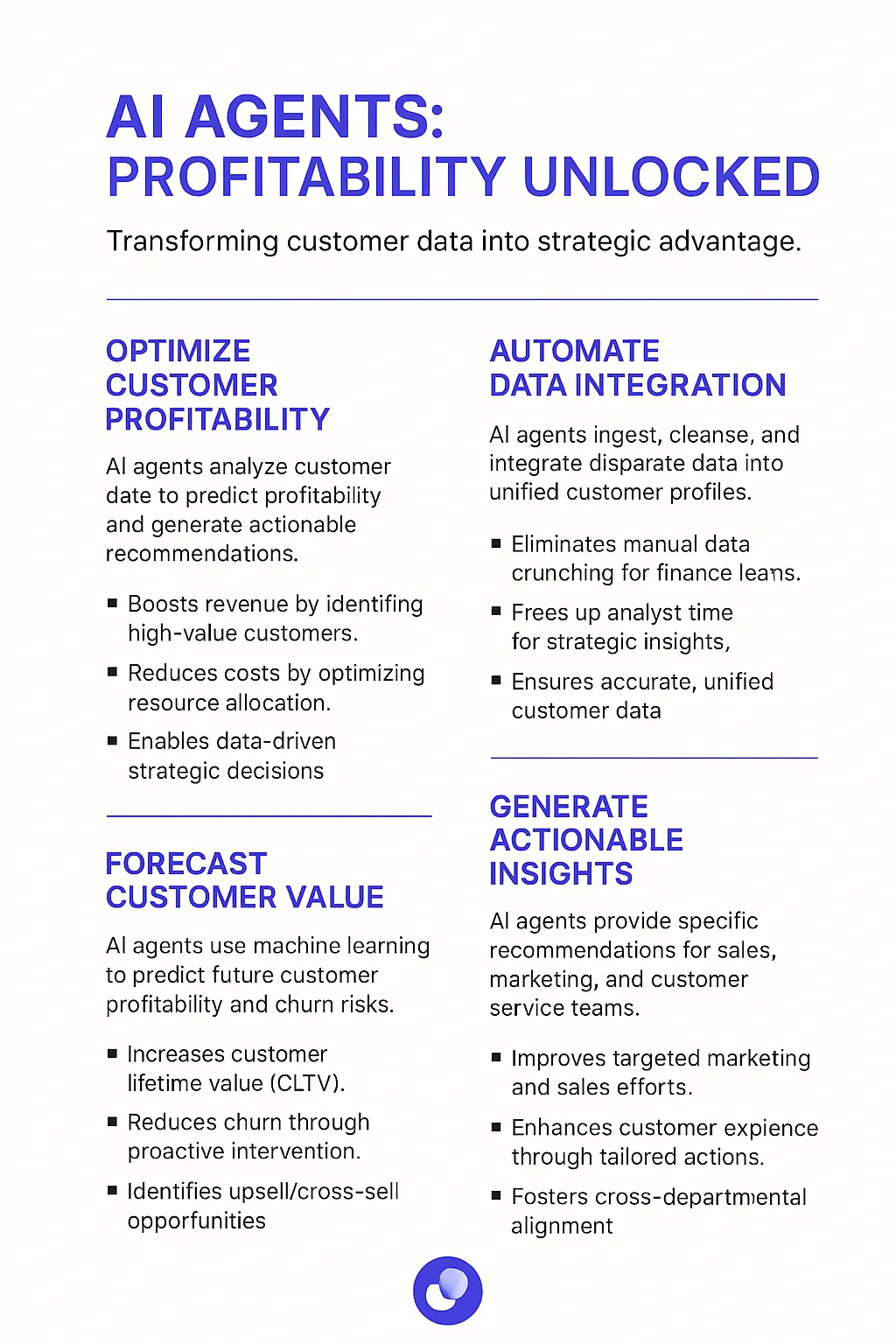 Customer Profitability Analysis AI Agents