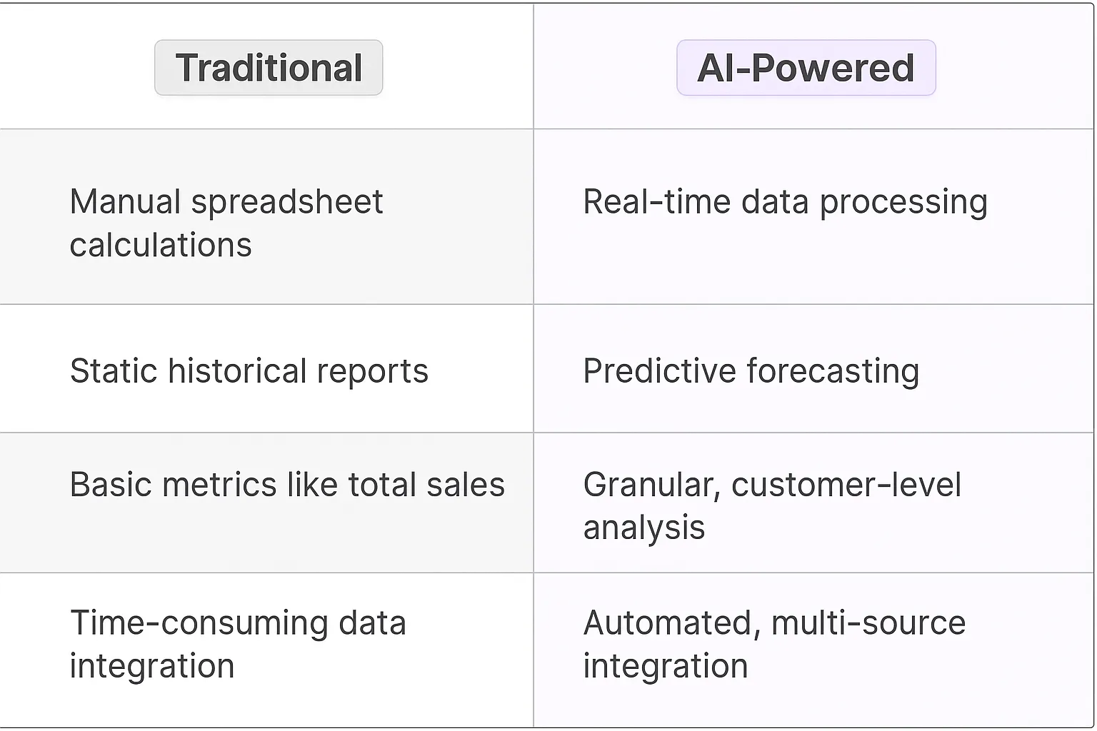 Customer Profitability Analysis AI Agents