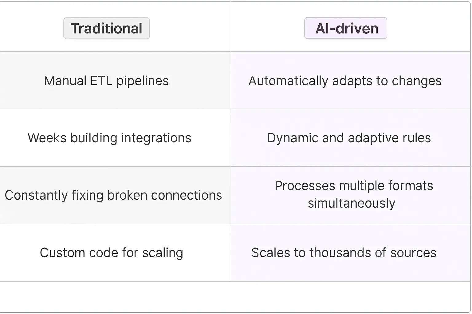 Data Aggregation Rules AI Agents