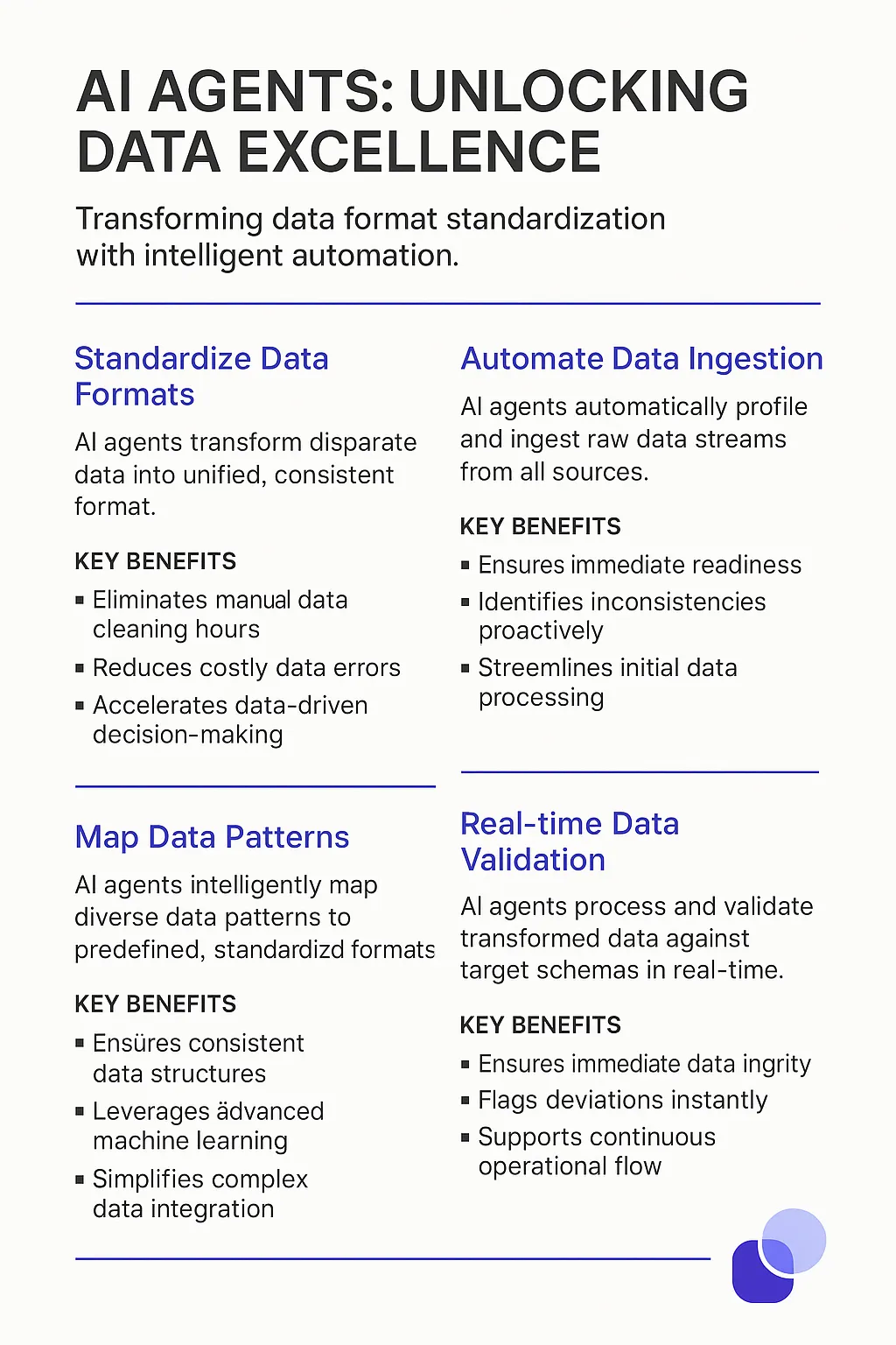 Data Format Standardization AI Agents