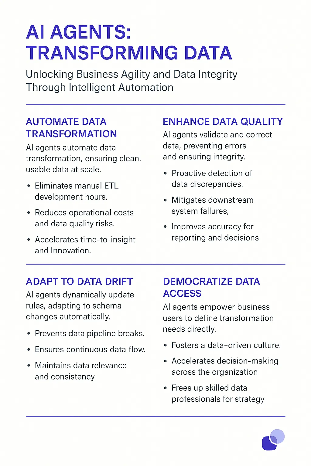 Data Transformation Rules AI Agents