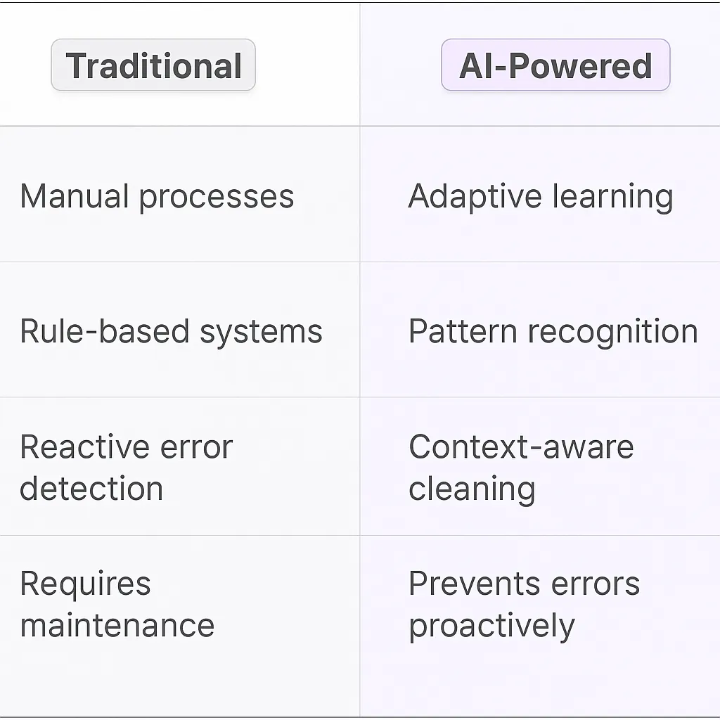 Database Entry Cleansing AI Agents