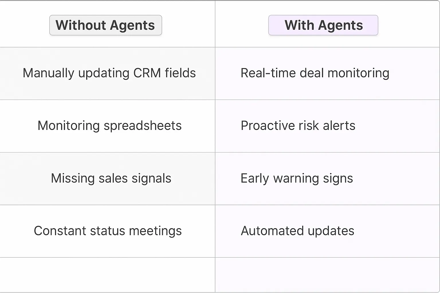 Deal Progress Tracking AI Agents