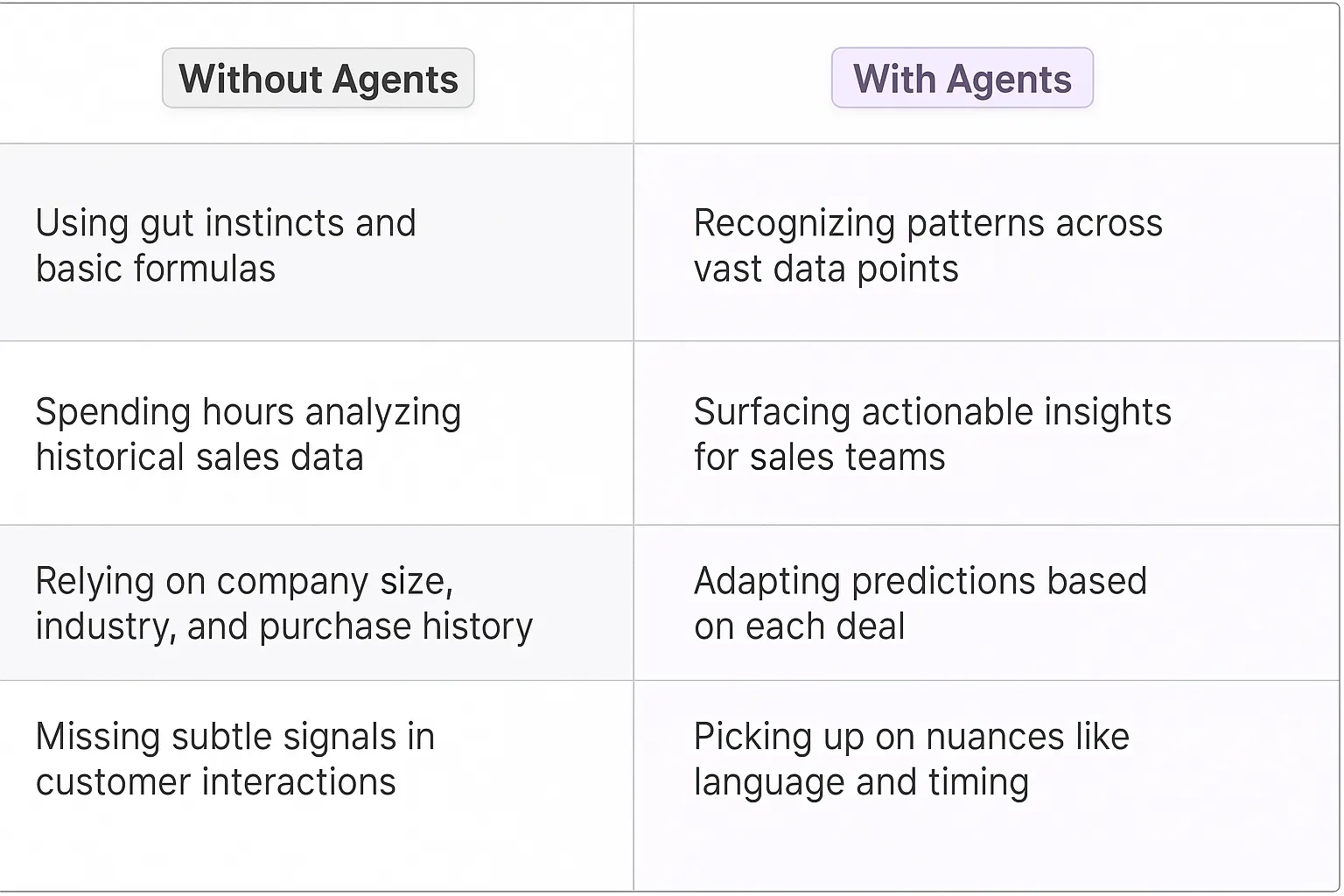 Deal Size Prediction AI Agents