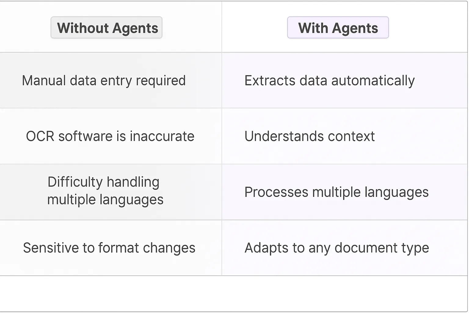 Document Text Extraction AI Agents
