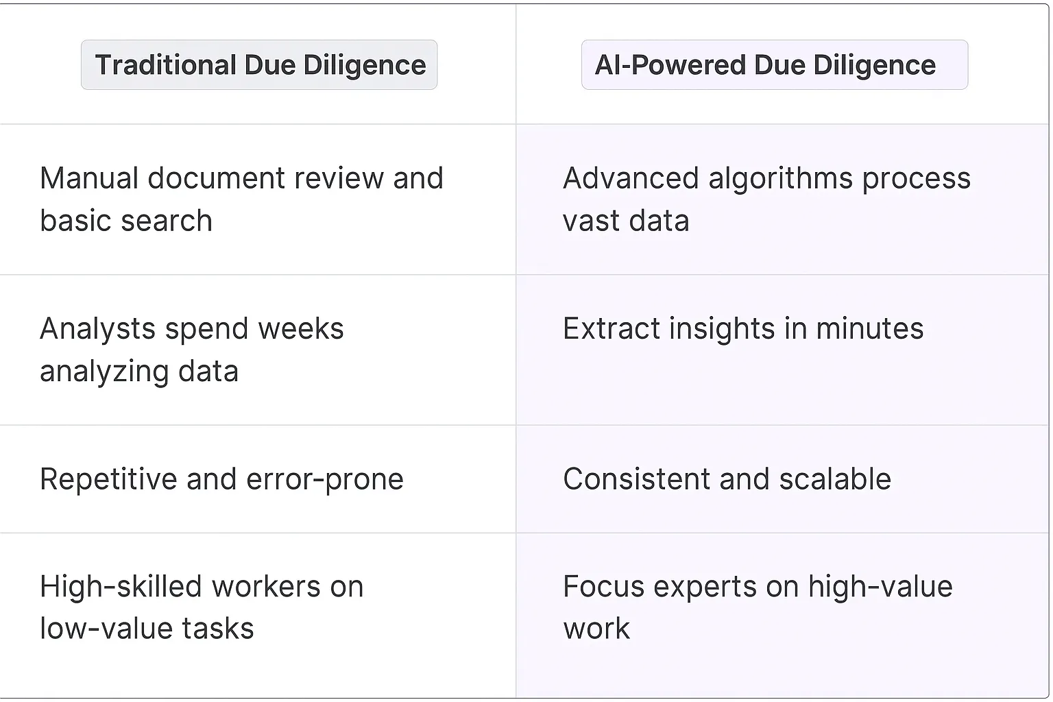 Due Diligence Process Automation AI Agents AI Agents