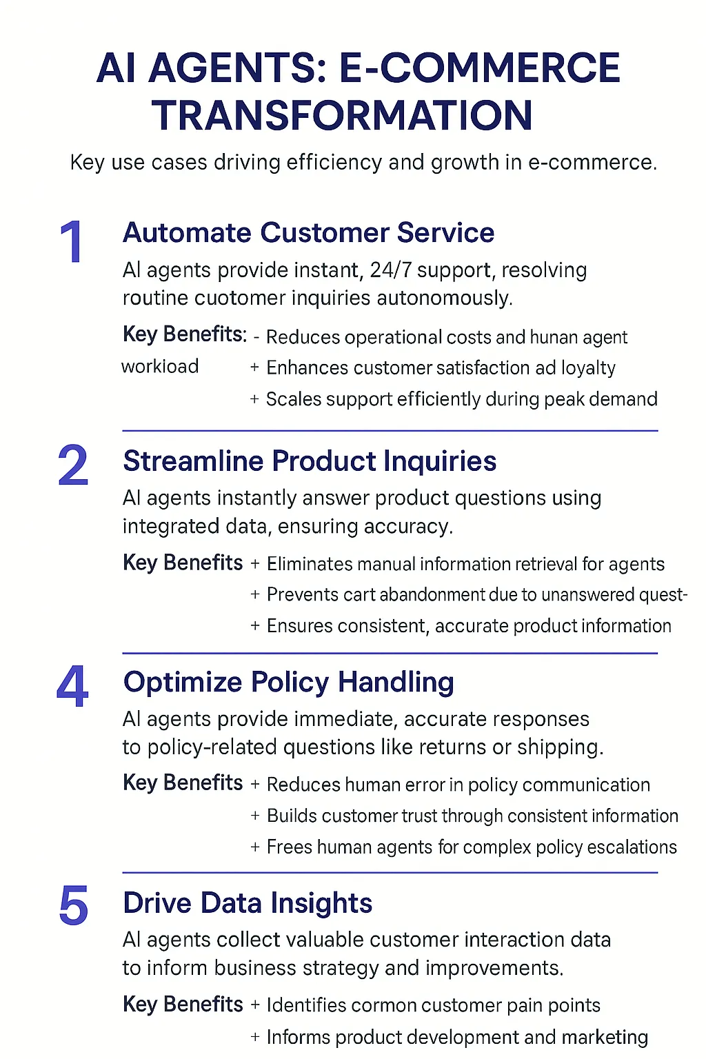 E-commerce AI Agents