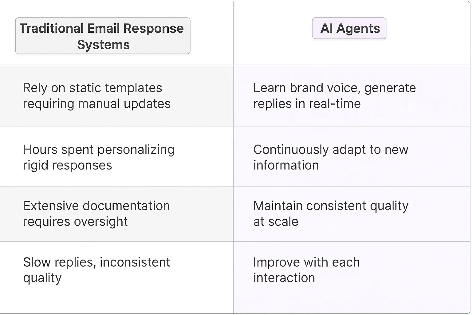 Email Response Generation AI Agents