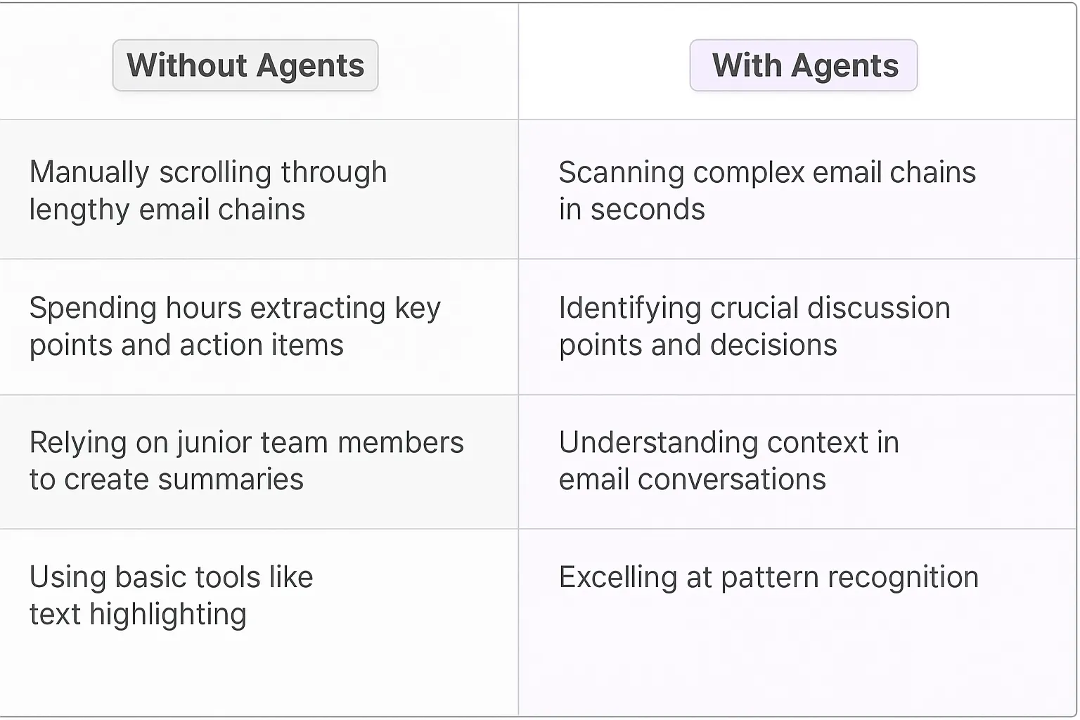 Email Thread Summarization AI Agents