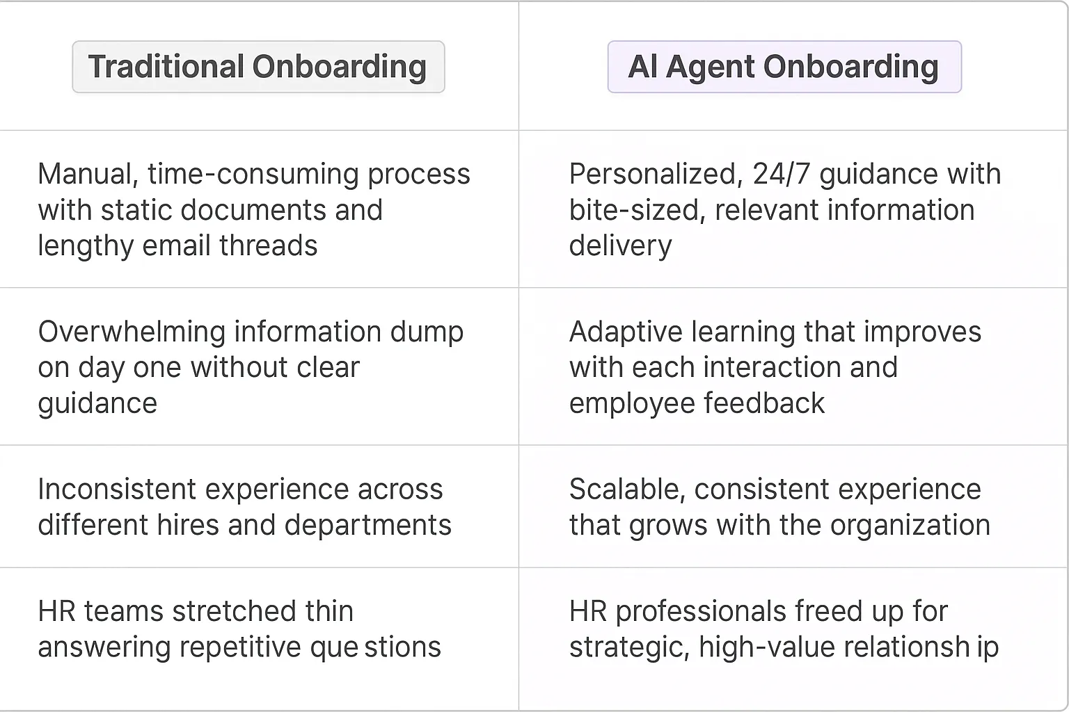 Employee Onboarding AI Agents