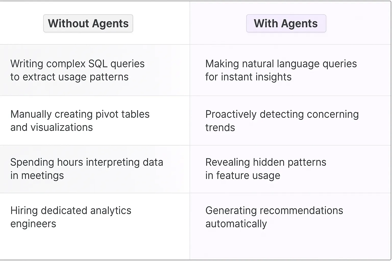 Feature Usage Analytics AI Agents