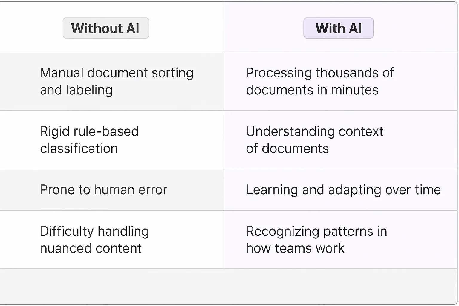 File Content Classification AI Agents
