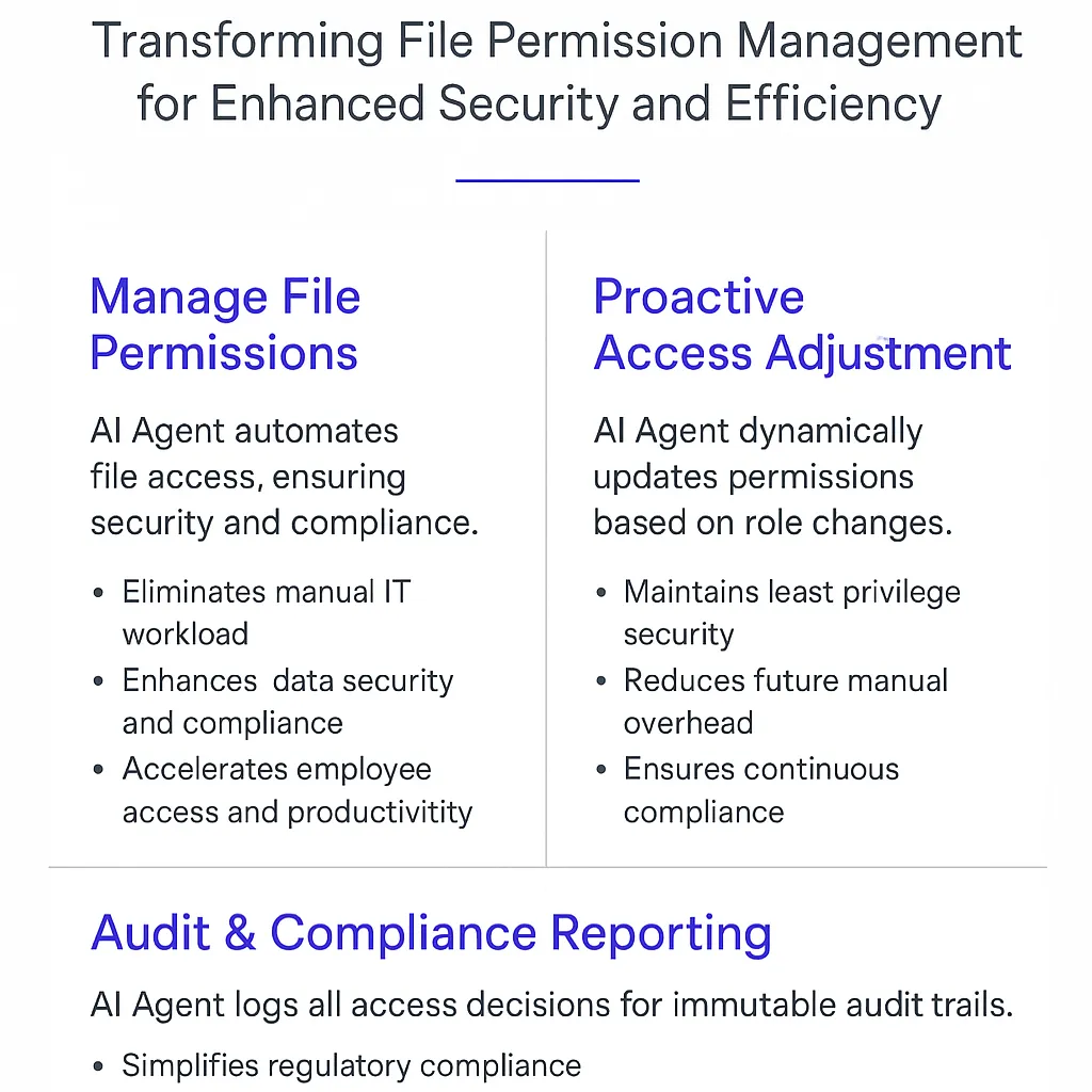 File Permission Updates AI Agents