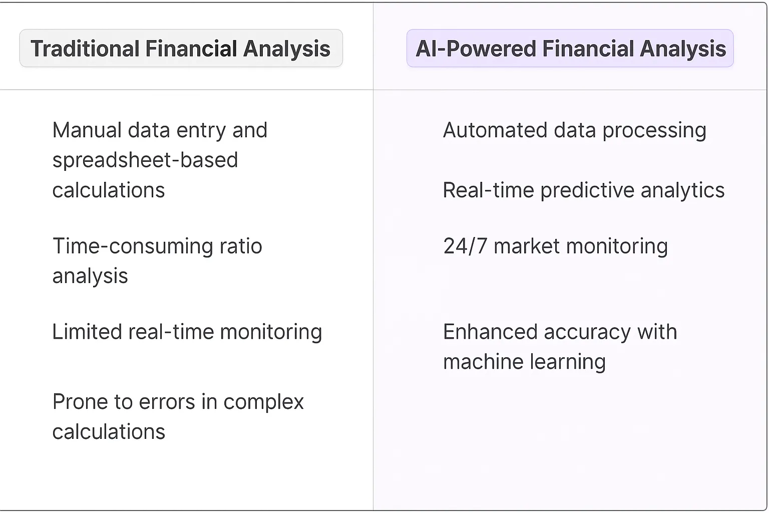 Financial Analysis AI Agents