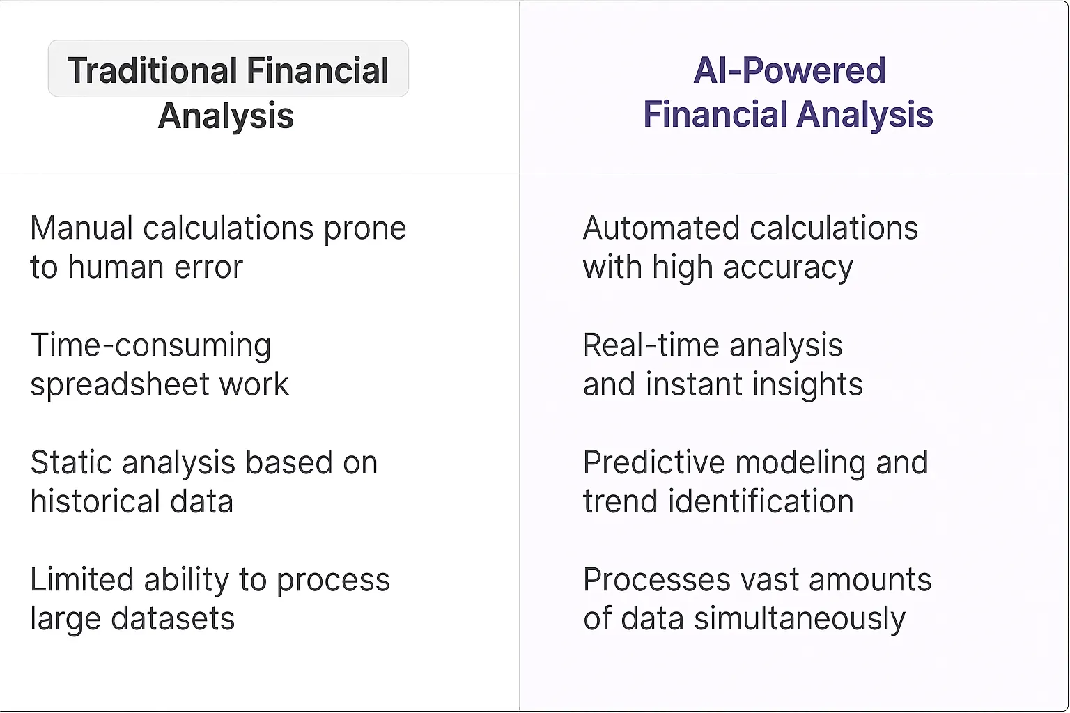 Financial Ratio Analysis AI Agents