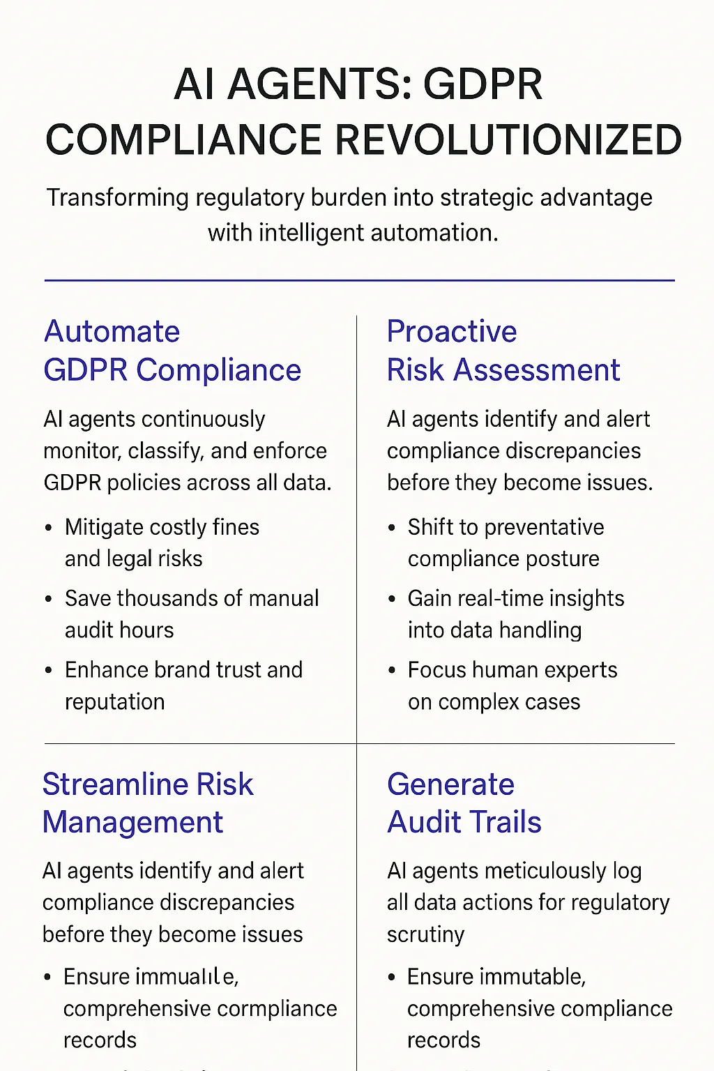 GDPR Compliance Monitoring AI Agents