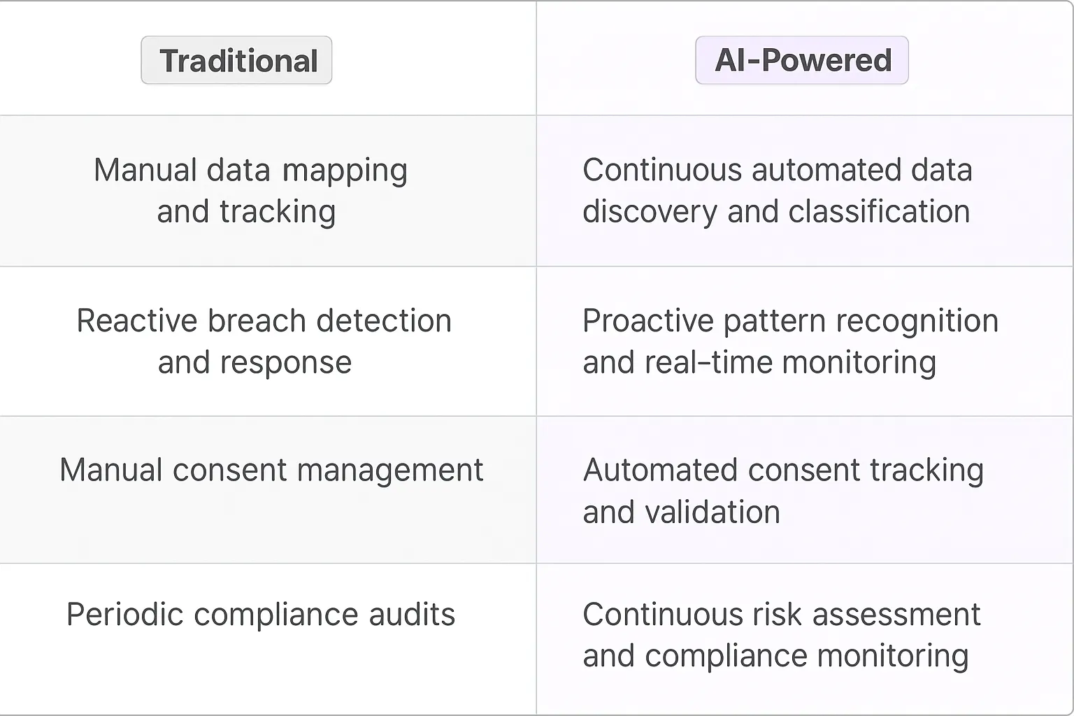 GDPR Compliance Monitoring AI Agents