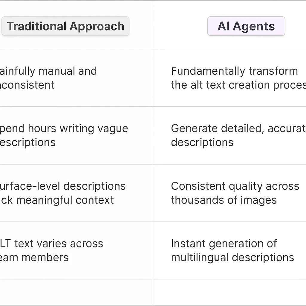 Image Alt Text Creation AI Agents