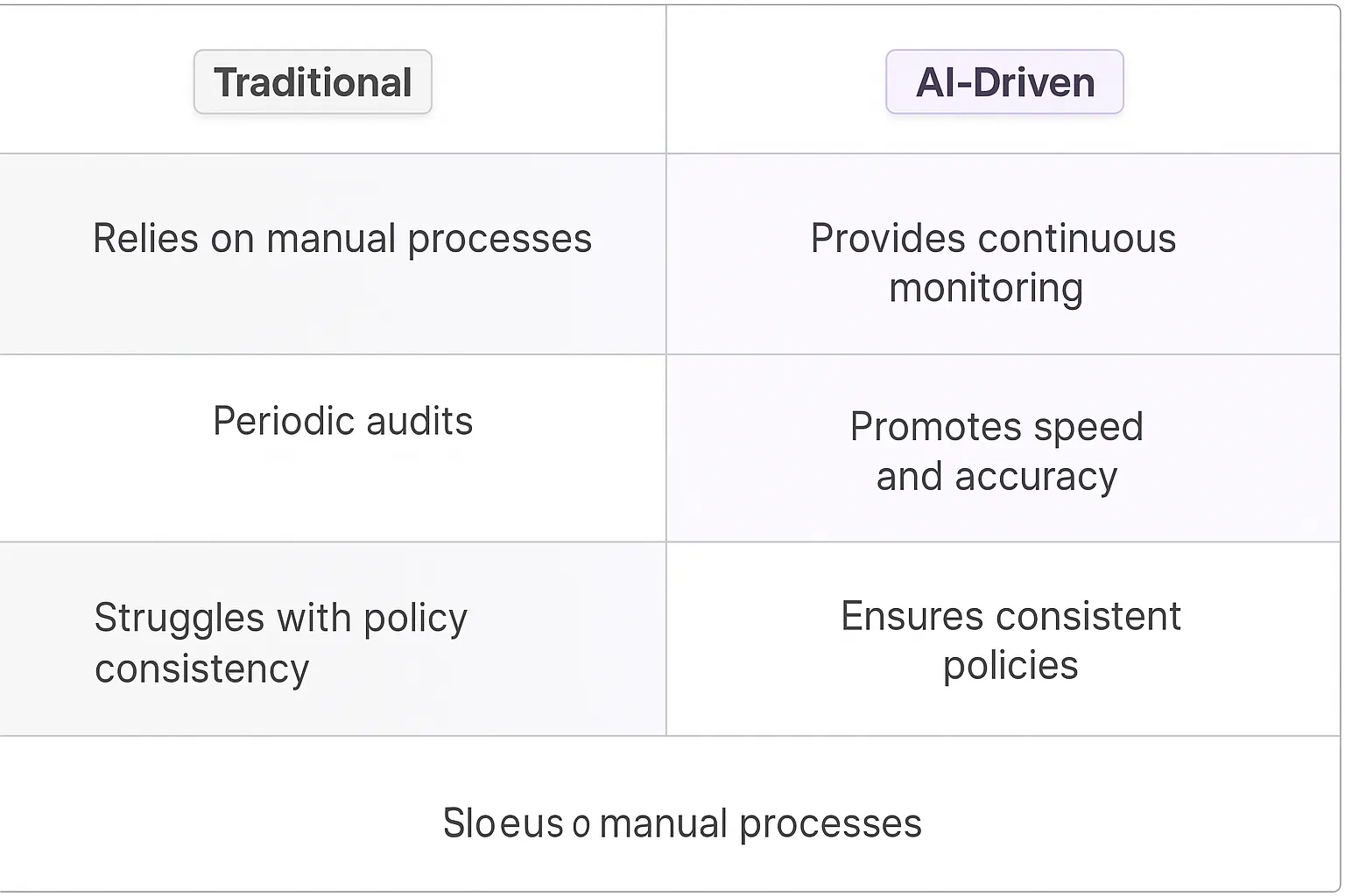 Information Security Policy Enforcement AI Agents