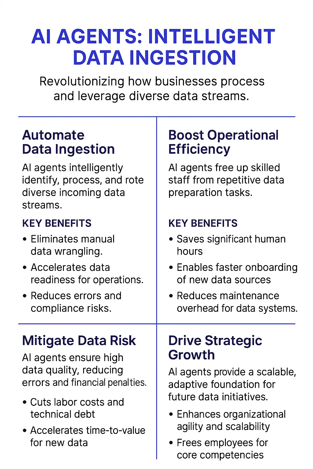 Input Format Detection AI Agents