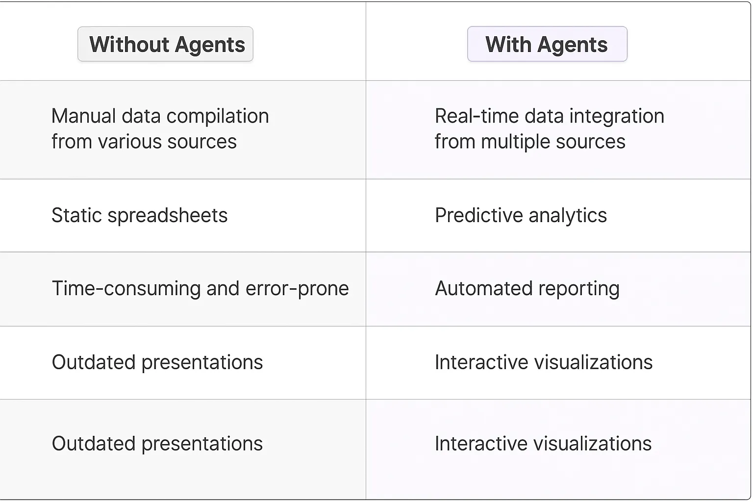 Investor Relations Dashboard Creation AI Agents