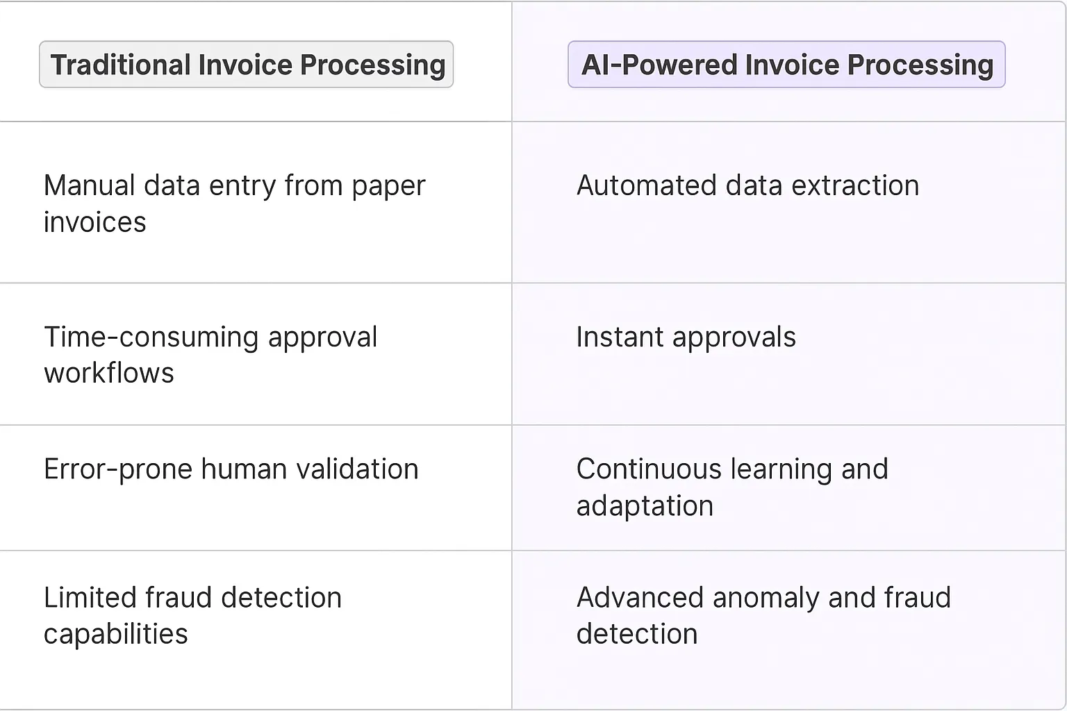 Invoice Processing Automation AI Agents