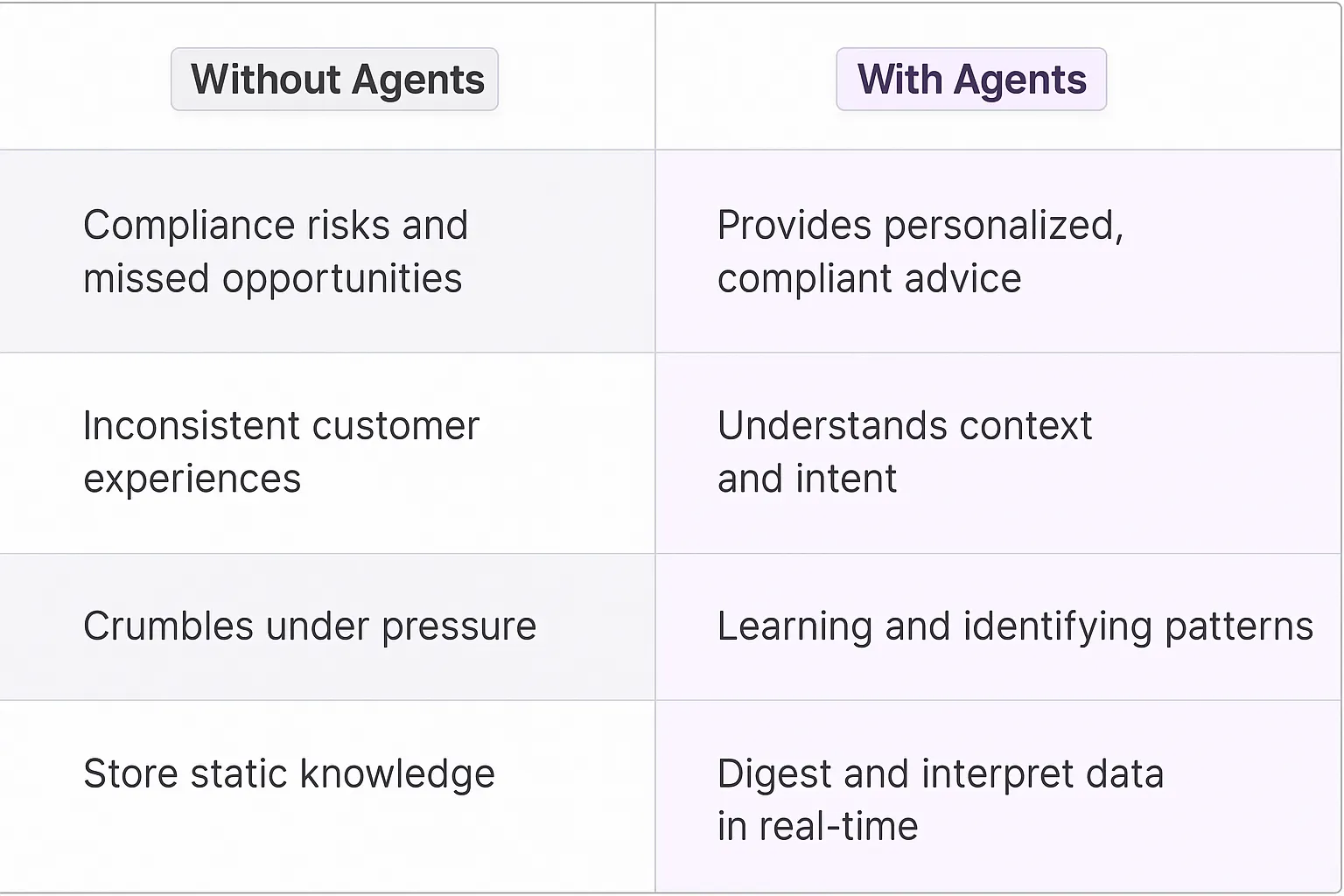 Knowledge Base Management AI Agents