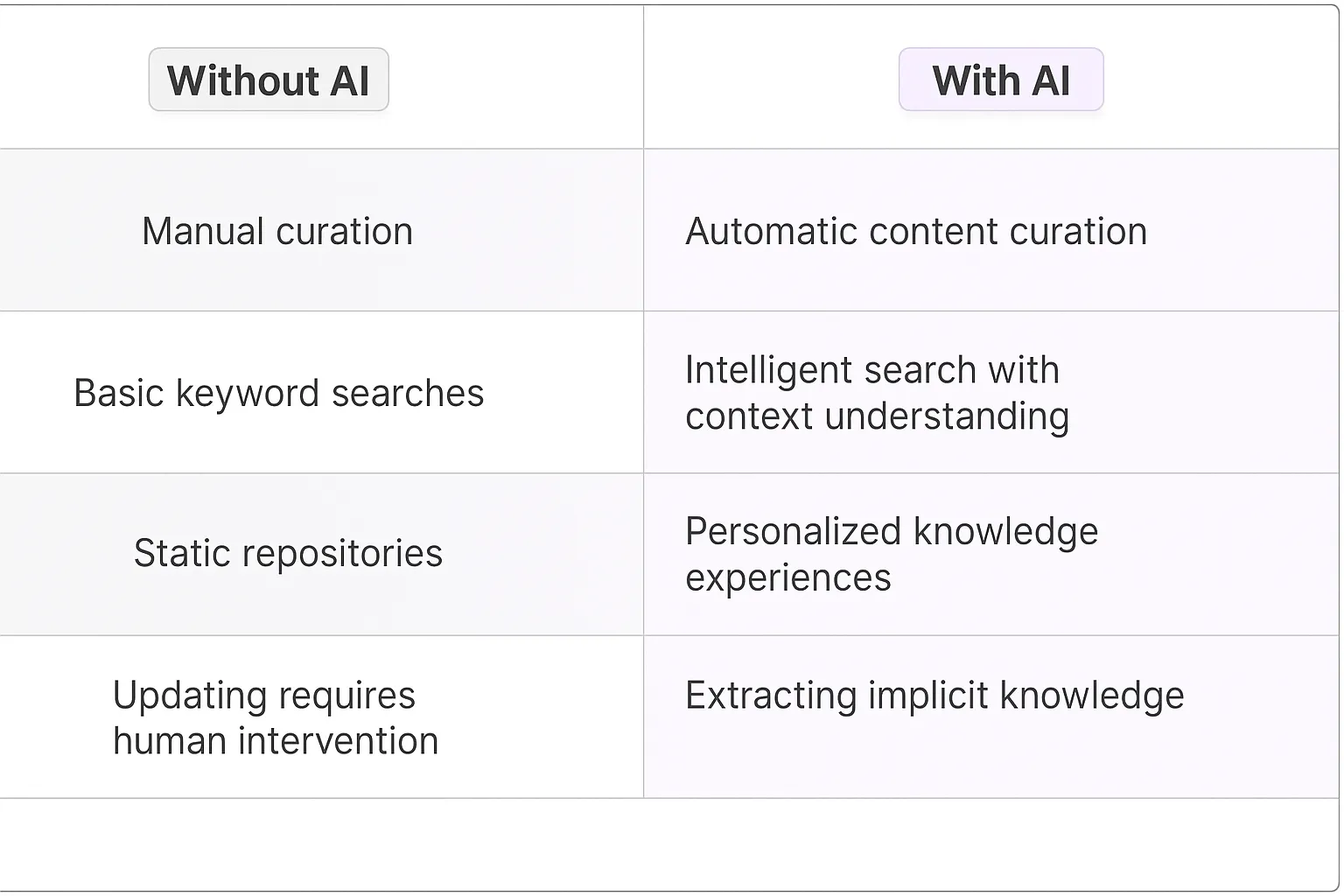 Knowledge Management System Optimization