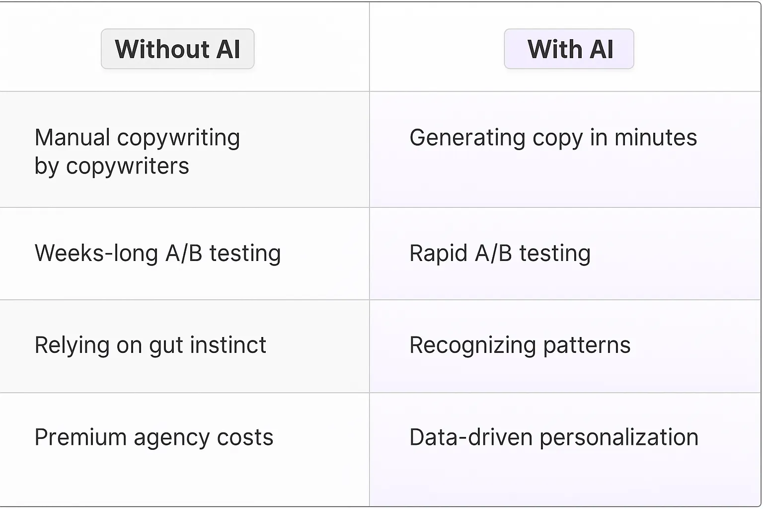 Landing Page Copy Generator AI Agents