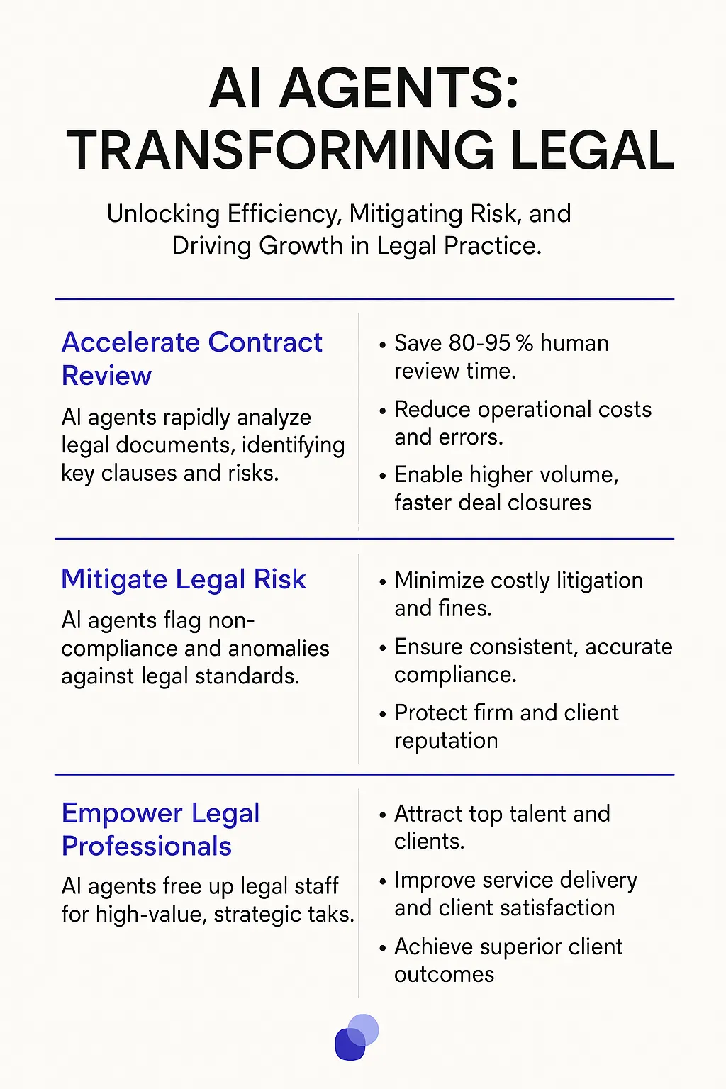 Legal Contract Review and Analysis