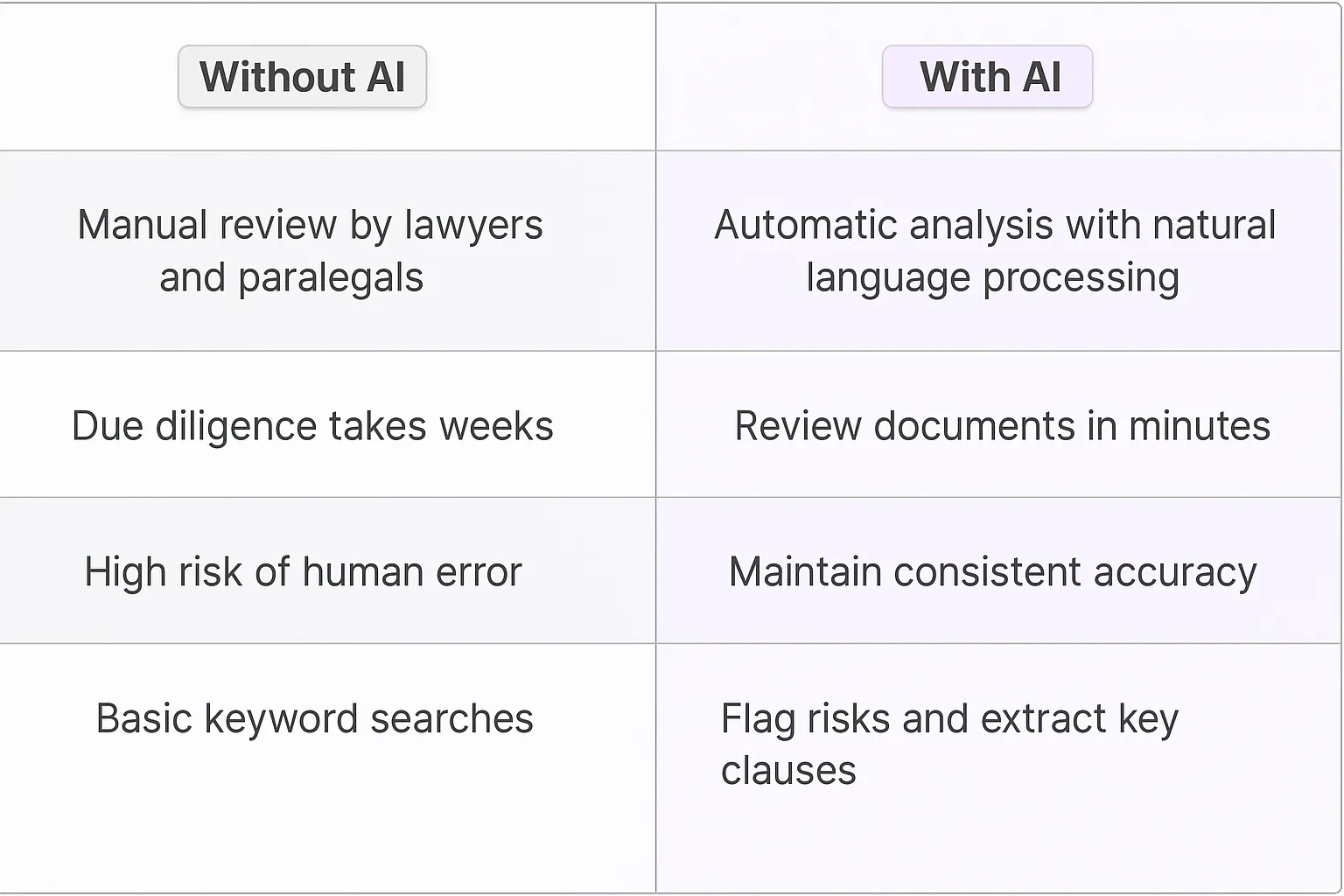 Legal Contract Review and Analysis