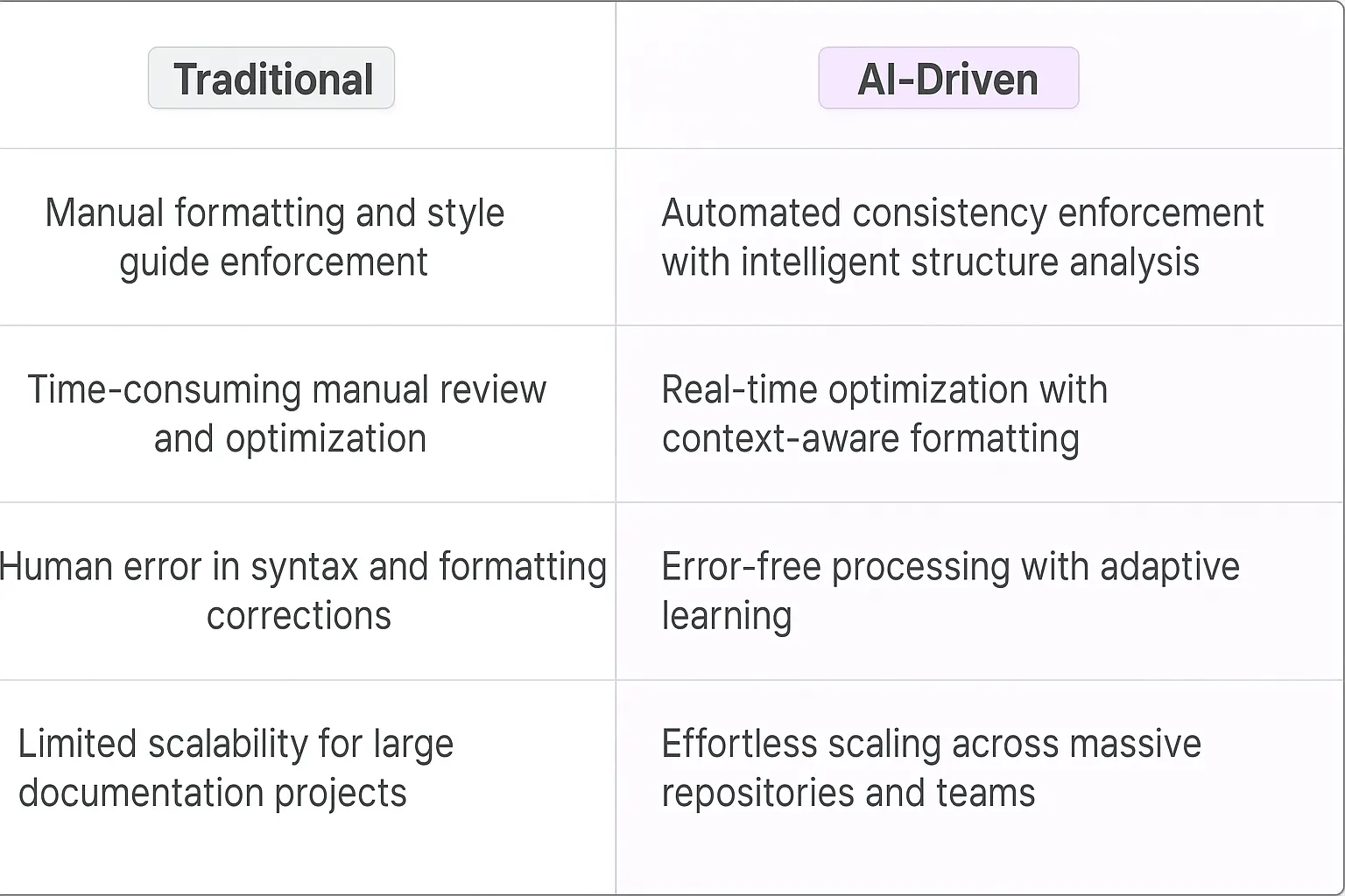 Markdown Optimization AI Agents