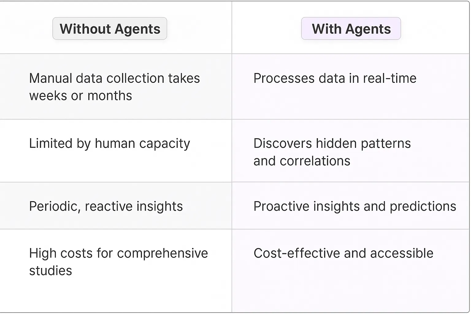 Market Research AI Agents