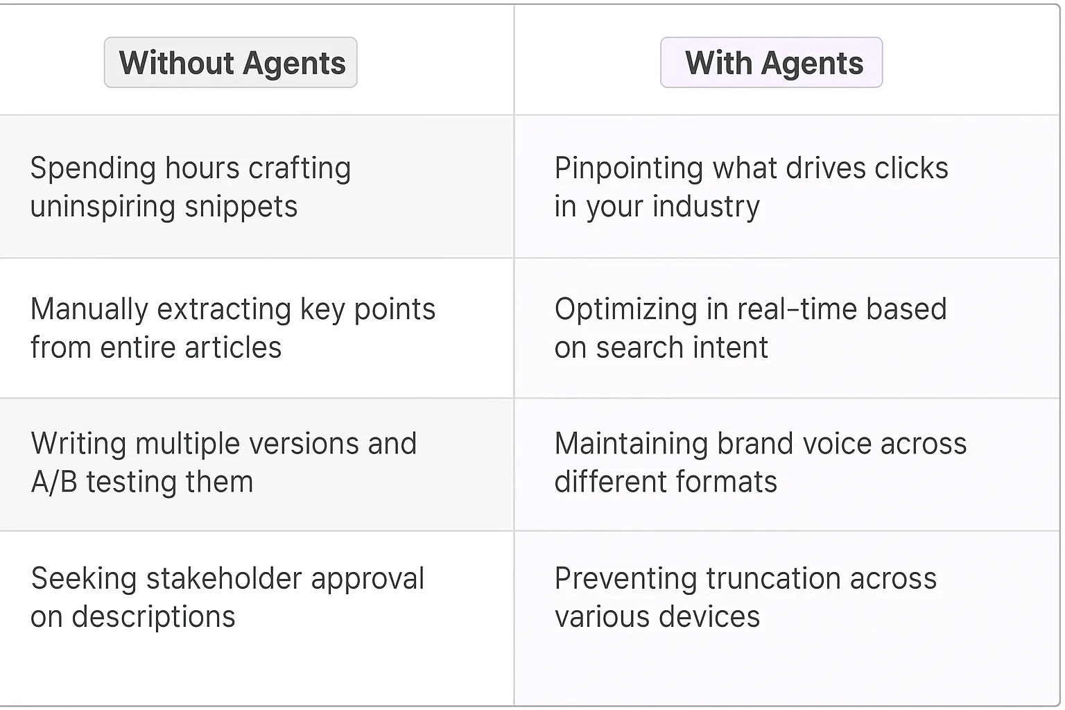 Meta Description Generation AI Agents