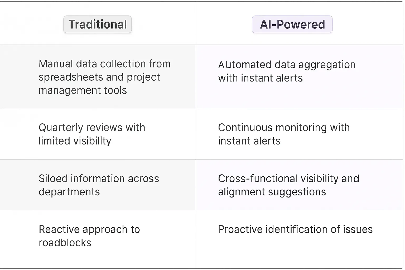 OKR (Objectives and Key Results) Tracking AI Agents