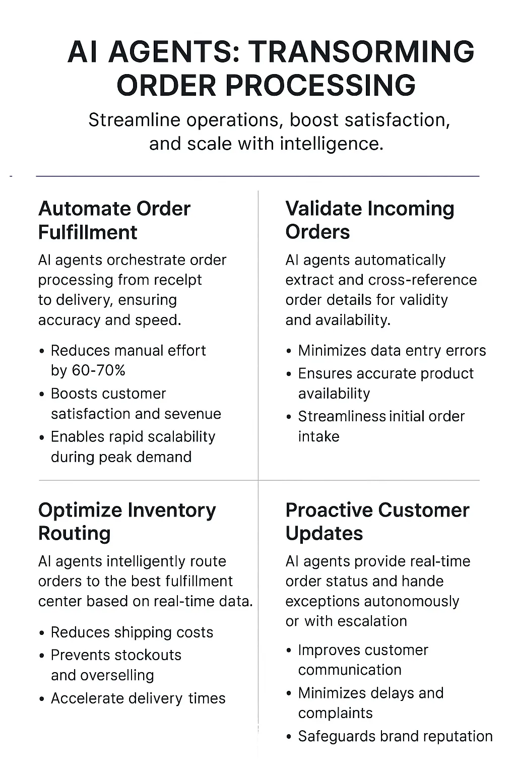 Order Processing AI Agents