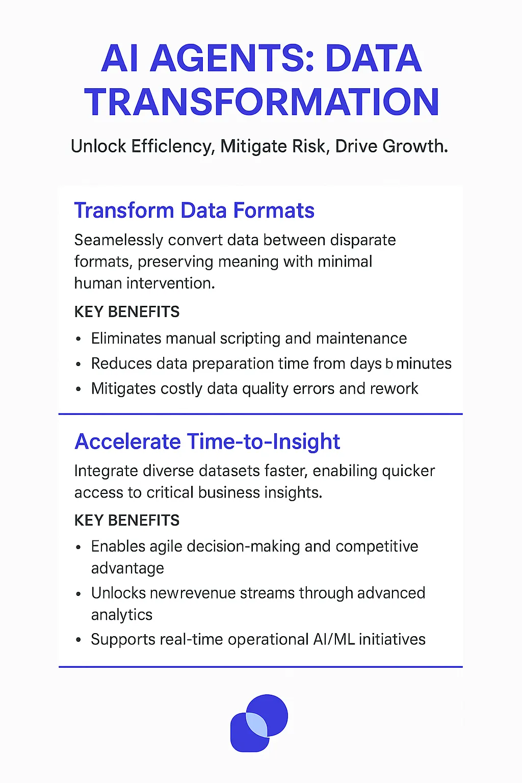 Output Format Conversion AI Agents