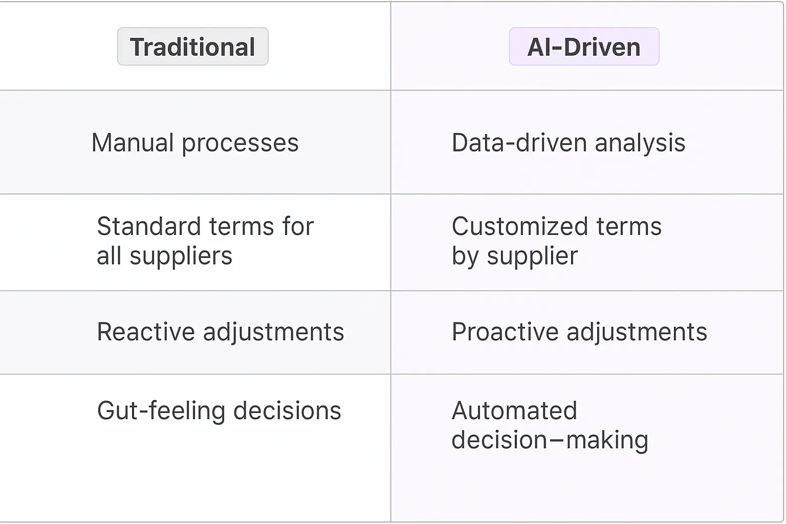 Payment Term Optimization AI Agents