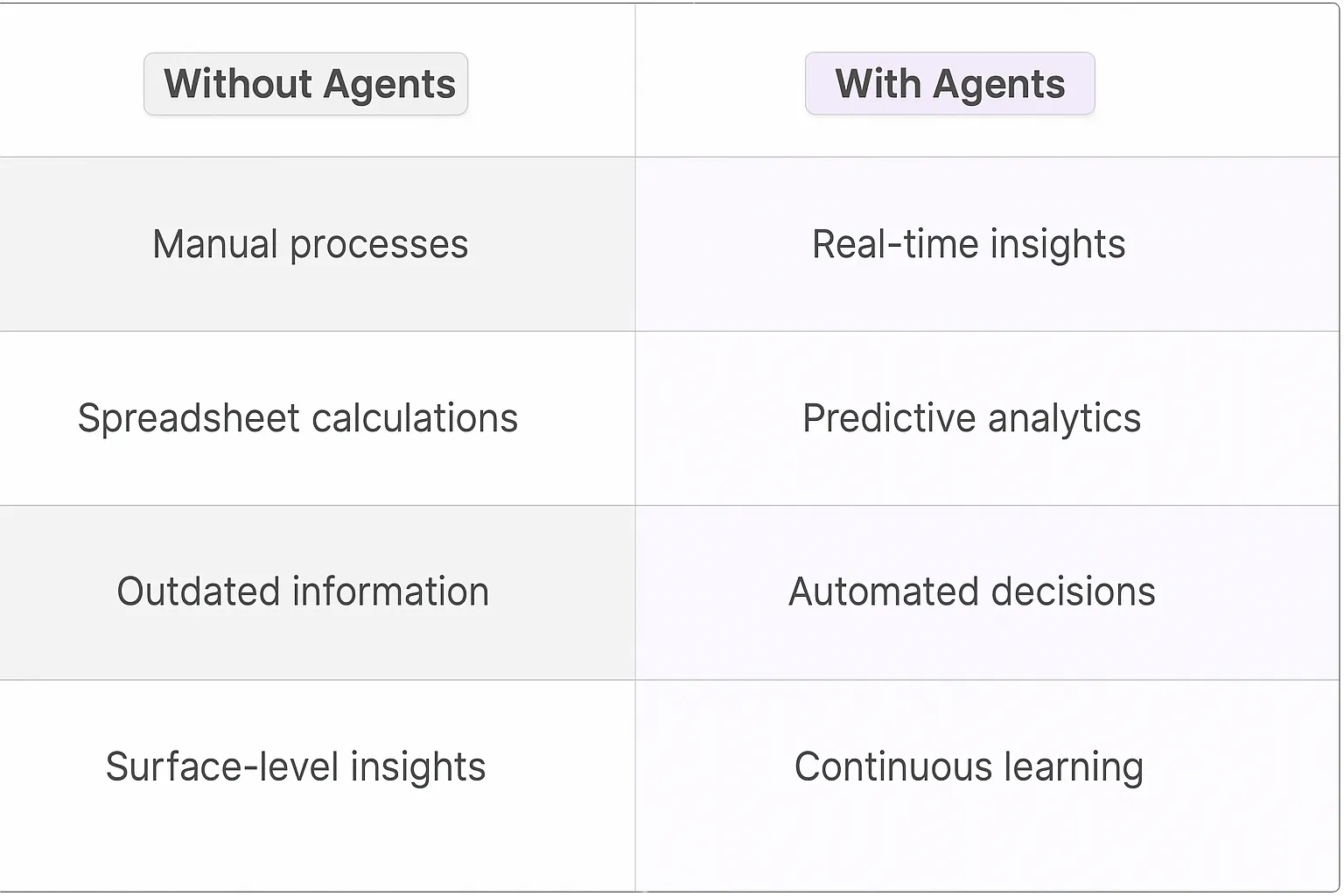 Point-of-Sale Data Analysis AI Agents