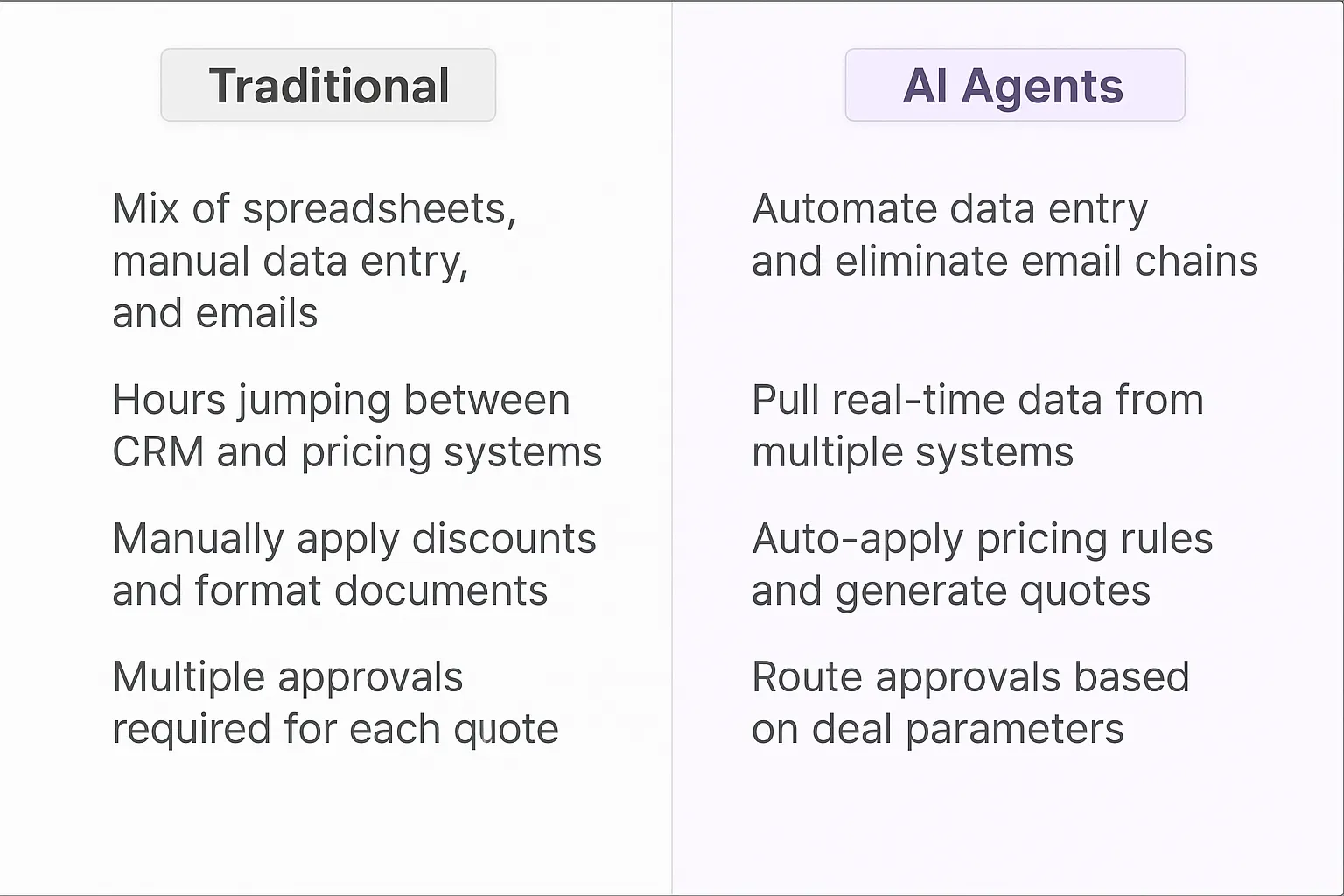 Price Quote Automation AI Agents