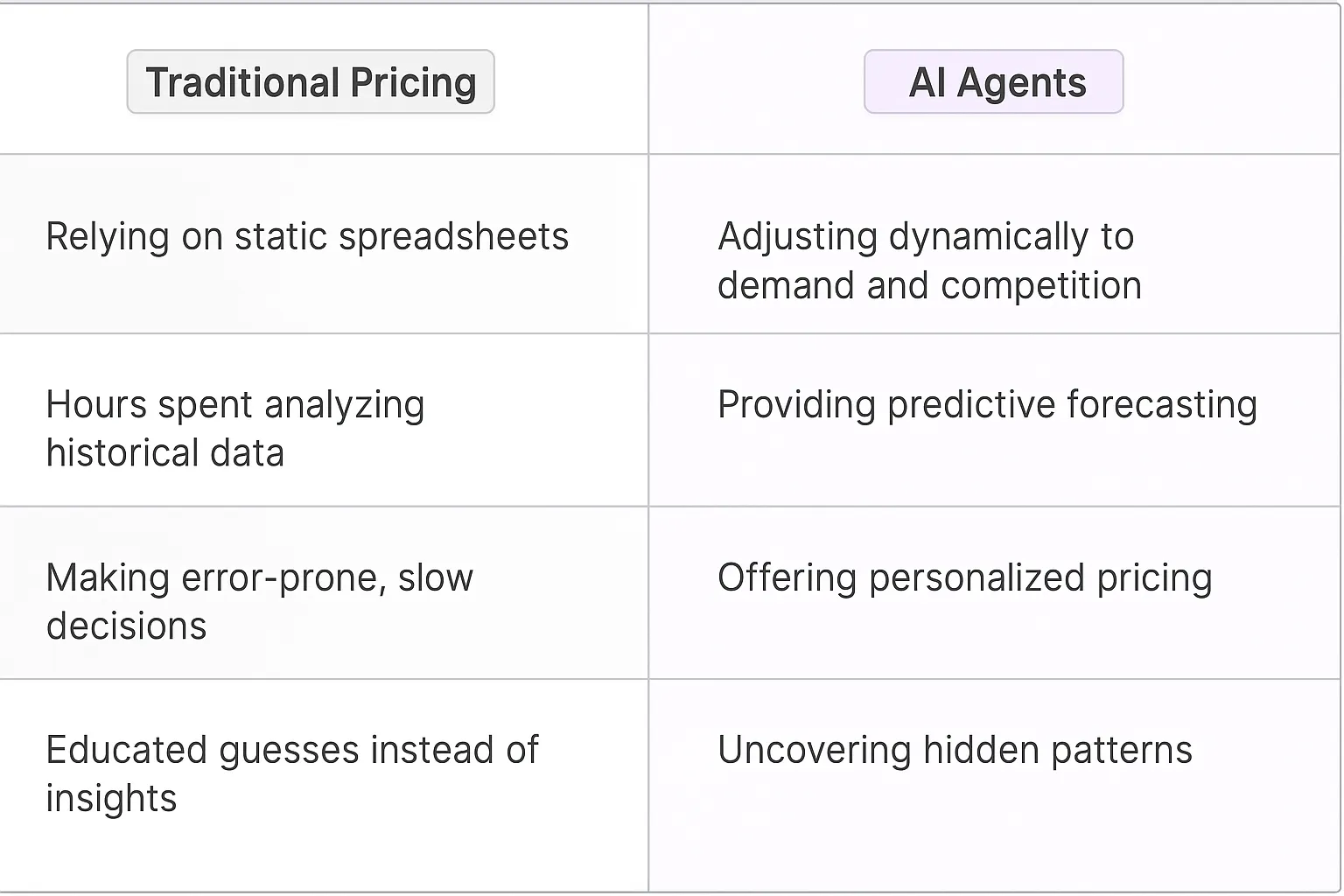 Pricing Optimization AI Agents