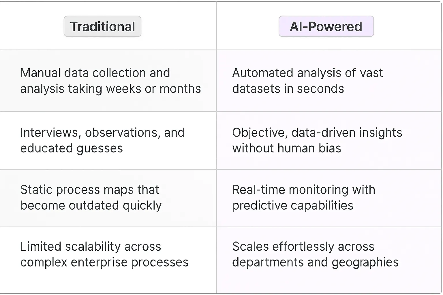Process Mining and Optimization AI Agents