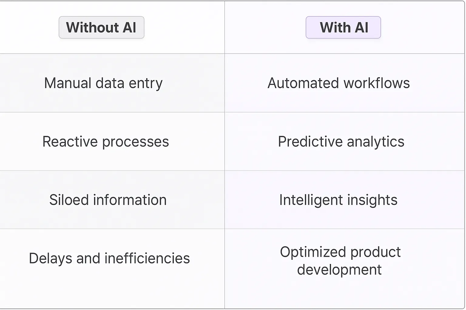 Product Lifecycle Management AI Agents
